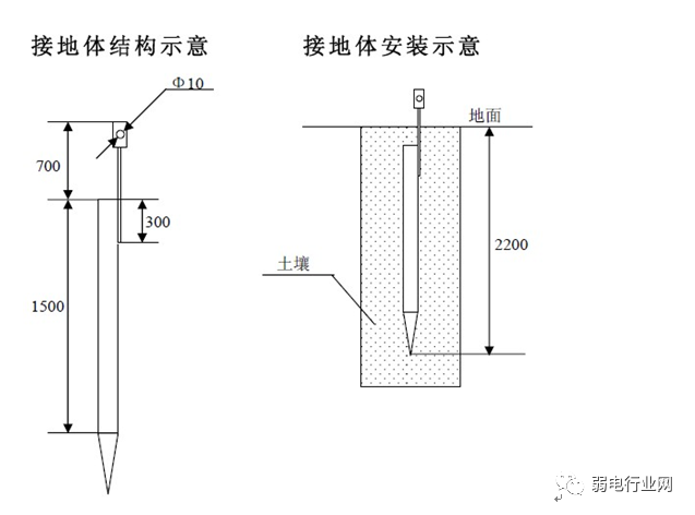 立桿4.png