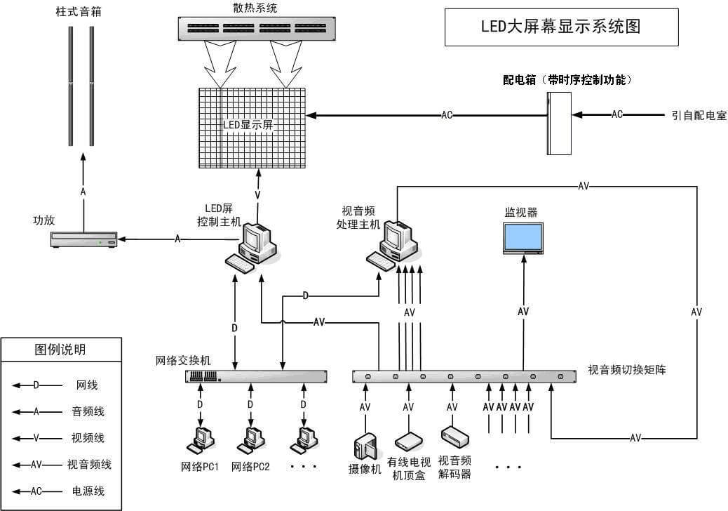 LED屏構(gòu)架.jpg